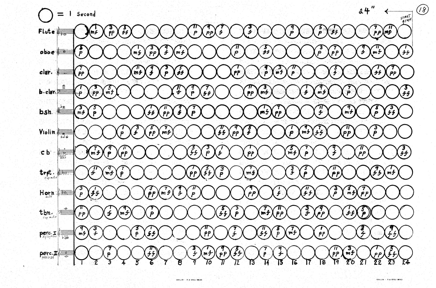 Beyond The Ghost Spectrum