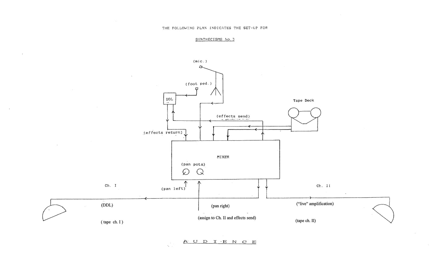 SYNTHECISMS NO. 3