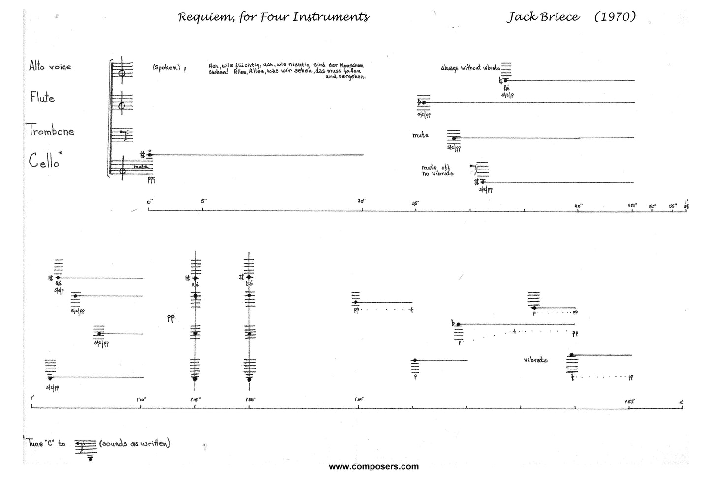 Requiem for 4 Instruments