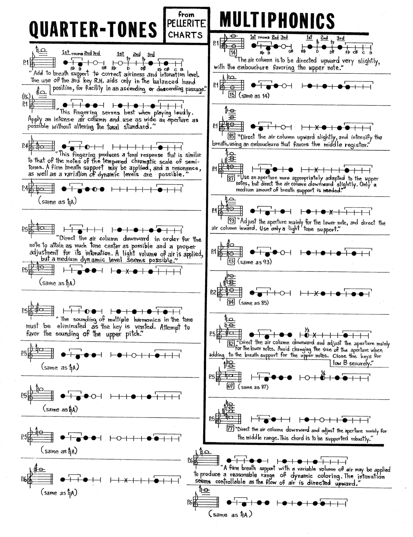 Kyrie (Mantra) For Flute Trio