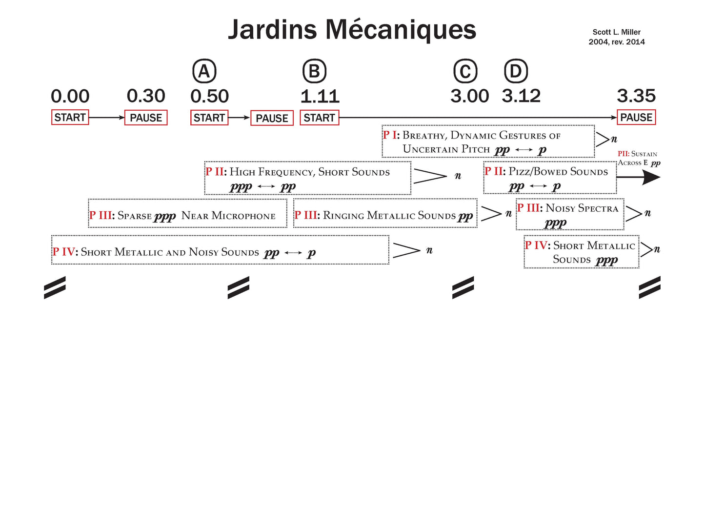 Jardins Macaniques