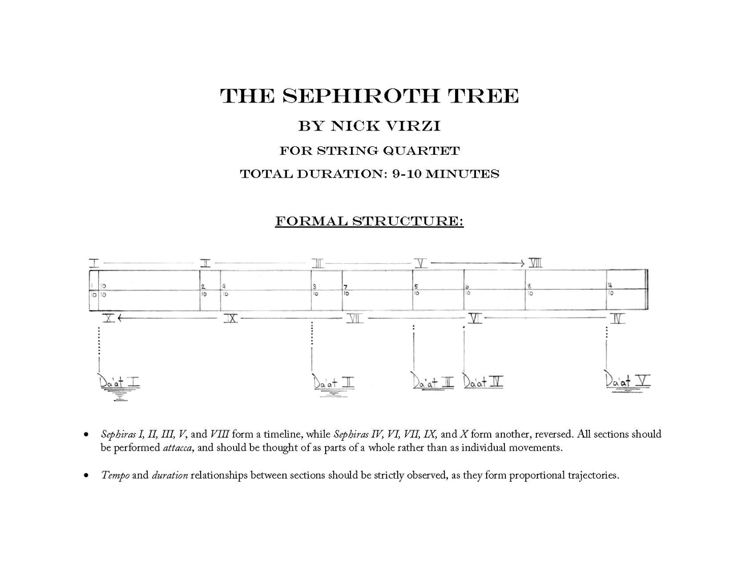 Sephiroth Tree