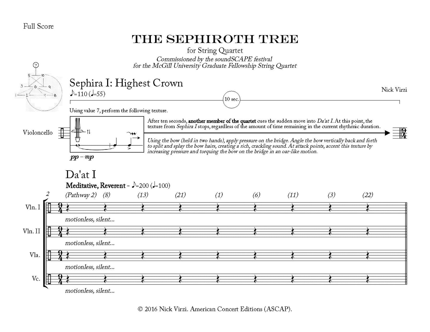 Sephiroth Tree