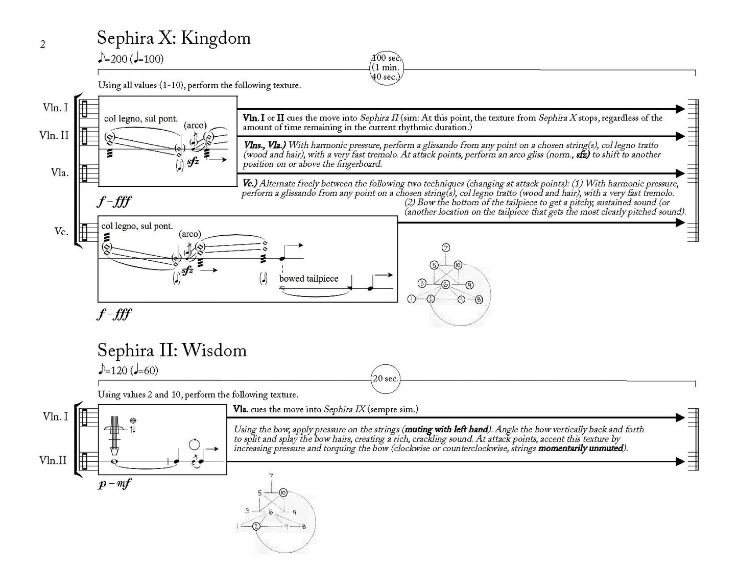 Sephiroth Tree